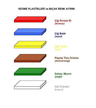 Türkay Polietilen Kesme Tahtası Beyaz 60x40x2cm