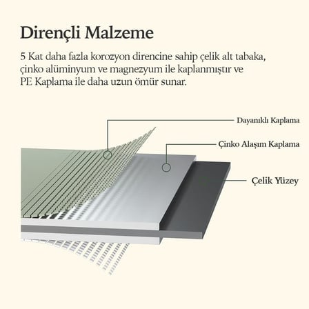 Yükseltilmiş Bahçe Yatağı Seti Metal 195X60X43CM Modüler Sebze Yatağı (6 Farklı Kurulum) Bej