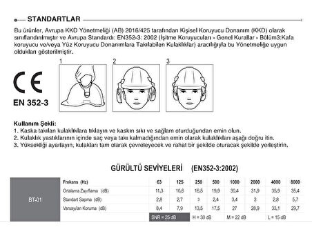 Starline BT-01 Barete Takılabilir Kulak Koruyucu Kulaklık 25dB