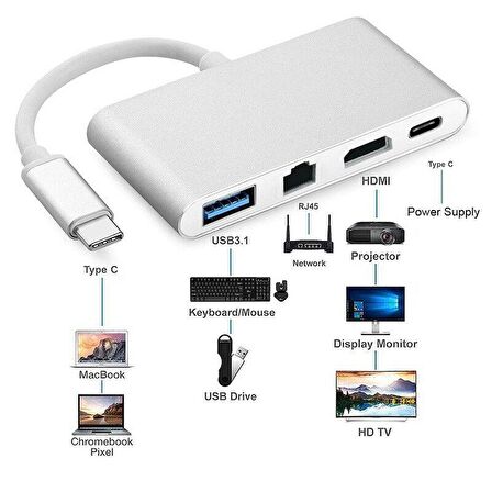 Type-C 3.1 to HDMI 4K 100Mbps Ethernet RJ45 SB3.0 USB C HUB 4 in 1 Macbook ve Type c Uyumlu Çevirici