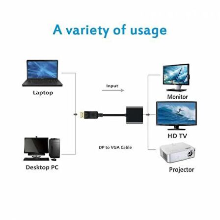 Displayport To Hdmi Dönüştürücü Adaptör DP Display Port Çevirici Aparat