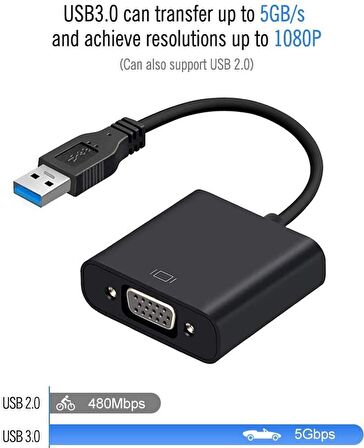 USB 3.0 To Vga Çevirici Dönüştürücü Adaptör Monitör Kablosu Ekran Yansıtıcı Kablo Aparat