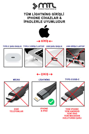 Type-C to Lightning Hızlı Şarj ve Data Kablosu - 20W PD Örgülü MT-A2131