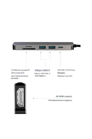 Type-C 7in1 Hub Çoklayıcı | 4K UHD | 87W PD | USB 3.0 x2 | HDTV | SD/TF Port Usb Çoklayıcı MT8901