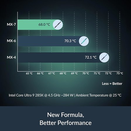 MX-7 (4 g) - CPU'lar, Konsollar, Grafik Kartları, Dizüstü Bilgisayarlar, İşlemciler, Çok Yüksek Isı İletkenliği, Uzun Dayanıklılık, İletken Olmayan, Kapasitif Olmayan Üstün Performanslı Termal