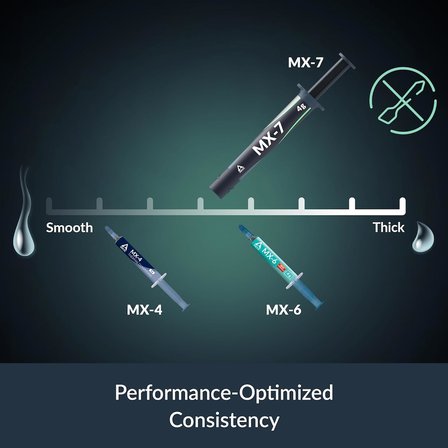 MX-7 (4 g) - CPU'lar, Konsollar, Grafik Kartları, Dizüstü Bilgisayarlar, İşlemciler, Çok Yüksek Isı İletkenliği, Uzun Dayanıklılık, İletken Olmayan, Kapasitif Olmayan Üstün Performanslı Termal