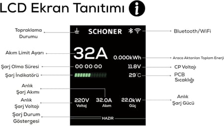 22KW Taşınabilir Elektrikli Araç Şarj İstasyonu Wi-Fi/Bluetooth Smart 5 Metre Tip2 Kablolu Trifaz/Monofaz 32A 22kW/11kW/7.66kW/3.5kW
