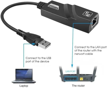 PrimeX PX-2035 Gigabit Lan Adaptör, 1000mbps Gigabit Ethernet Adaptör, USB Ethernet Dönüştürücü, Gigabit USB internet Çevirici, USB Network Çevirici, RJ45 Adaptör 1000mbps