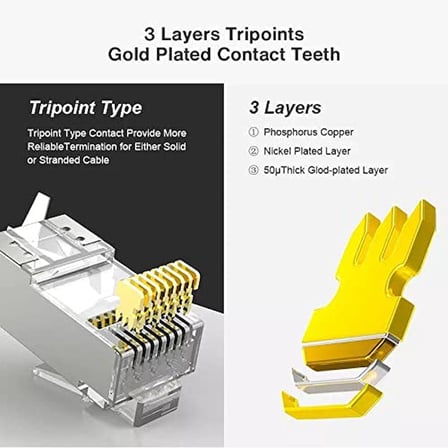 Q-J710M Cat7 Metal Konnektör Rj45 CAT7 Jack + Ayraç 10luk Paket