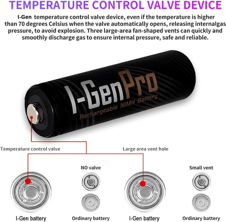 Pro P161 4 Adet AA 2950 mAh Şarj Edilebilir Kalem Pil 1.2V Ni-MH Şarjlı Pil