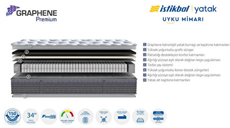 İSTİKBAL GRAPHENE PREMİUM YATAK