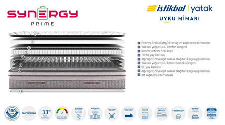 İSTİKBAL SYNERGY PRİME YATAK