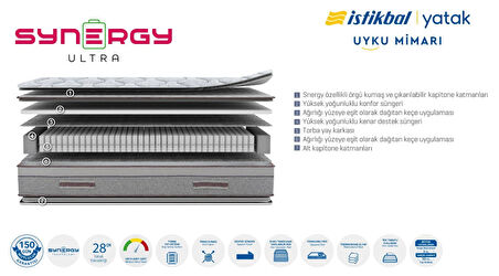 İSTİKBAL SYNERGY ULTRA YATAK