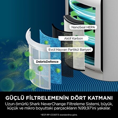 Shark NeverChange5 Clean Sense IQ Max Hava Temizleyici