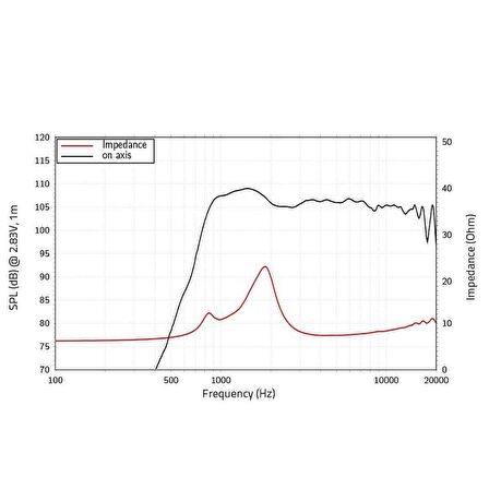 LAVOCE DN10.142 1" Neodimyum Sıkıştırma Sürücü ( Compressıon Drıver )