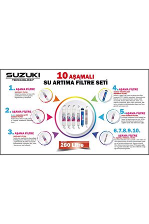 Tüm Kapalı Kasa Su Arıtma Cihazları Için 10 Aşamalı Filtre Seti
