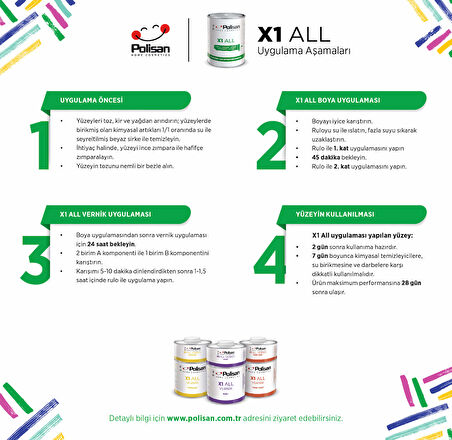 POLİSAN Yenileme Grubu X1 ALL Parlak Vernik 0,60kg