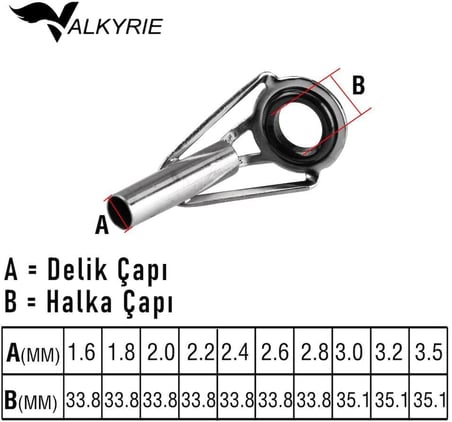 80 Adet Olta Kamış Uç Yüzüğü Seti – 10 Farklı Boy Seramik Halkalı Dolanma Önleyici Kılavuz Yüzük Seti