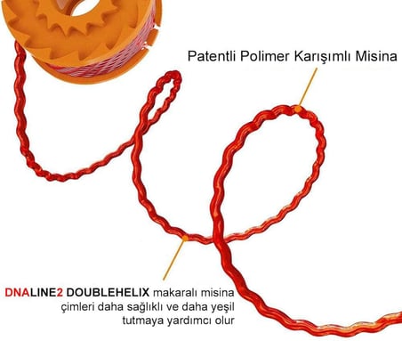 WA0007 1.65mmX5Metre Çift Çıkışlı Duble Helix Spiral Burgulu Yedek Misina