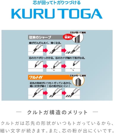 uni Mitsubishi Kurşun Kalem Mekanik Kalem Kurutoga KS 0.5mm Lacivert M5KS1P.9