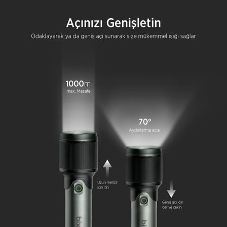 Flashlight BX2139FL 60W LED, Max. 2000 Lümen Parlaklık ve 1000 Metreye Kadar Menzilli 5000mAh Şarj Edilebilir Kompakt El Feneri