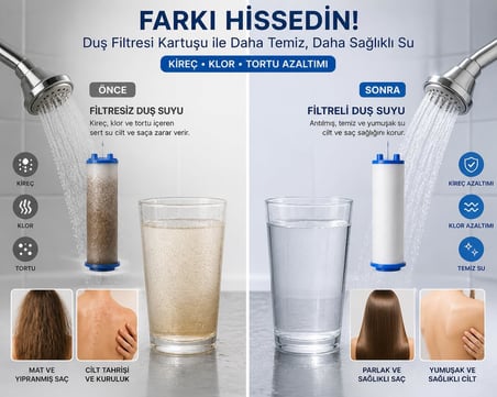Duş Filtresi Yedek Kartuş Yüksek Basınçlı Su Arıtma Filtreli Duş Başlığı İçin Kireç Klor Giderici Cilt ve Saç Dostu Temiz Su Teknolojisi Ev Banyosu İçin Uyumlu Filtre (10)