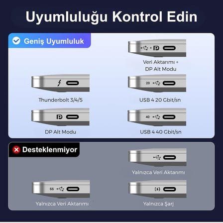USB-C to HDMI Kablo, HDMI 2.1 8K@60Hz 4K@240Hz 48GBPS HDCP HDR, DeX Mode, Thunderbolt 5/4/3 ile Uyumlu, Macbook Air/Pro, iPad Pro/Air ile Uyumlu, 2 Metre