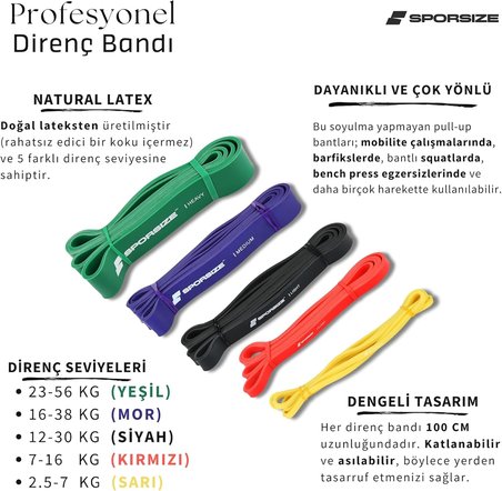 Profesyonel Direnç Bandı Tekli Güçlü Lateks Loop Band, Fitness, CrossFit, Pilates ve Ev Egzersizleri için