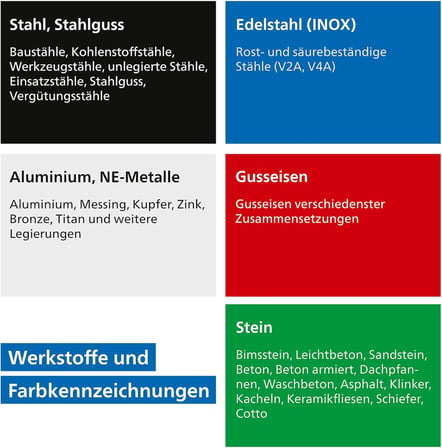 Ayırma Diski, 10 Adet | EHT 115 x 1,0 x 22,23 mm Düz Start-Linie START STEELOX | 69121067 – Çelik, Paslanmaz Çelik için (INOX)