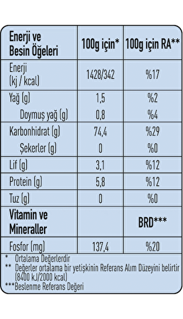 Hasata Gönen Baldo Pirinç 1 Kg "Gönen Bölgesinde Yetiştirilmişir."