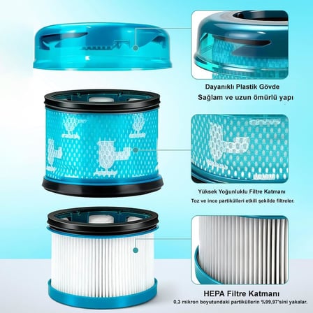 Dyson V16 Piston ile Uyumlu Hepa Filtre