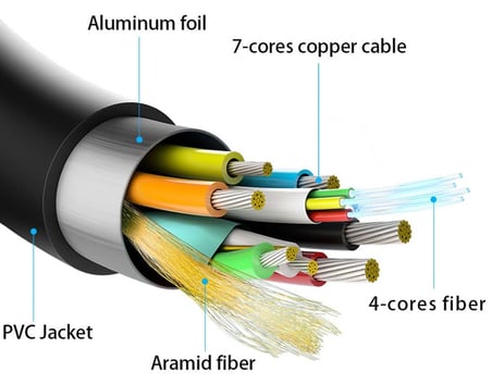 AOC Fiber Hdmi 2.1 Kablo - 48Gbps, 8K 60Hz, 4K 120Hz, 4K 60Hz, eARC, HDR, D-HDR, HDCP2.3, Dolby Vision, Dolby Atmos (5 Metre)