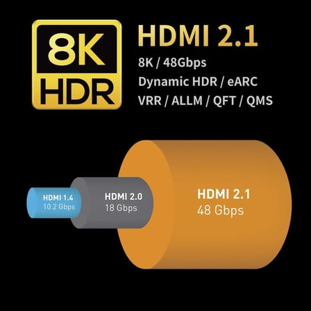 AOC Fiber Hdmi 2.1 Kablo - 48Gbps, 8K 60Hz, 4K 120Hz, 4K 60Hz, eARC, HDR, D-HDR, HDCP2.3, Dolby Vision, Dolby Atmos (5 Metre)