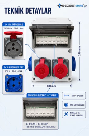 Beosis Kombinasyon Panosu 2x25A Trifaze 2x16A Monofaze Schneider Sigortalı Montajlı Kullanıma Hazır