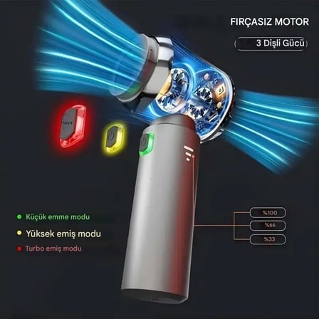 ® Kablosuz Güçlü Araç Süpürgesi ve Hava Üfleyici | 20000Pa Turbo Vakum Gücü | 3 Kademeli Fırçasız Motor | Şarjlı Mini El Süpürgesi | HEPA Filtreli Oto Süpürgesi | Ev Ofis Araba Temizlik Makinesi |