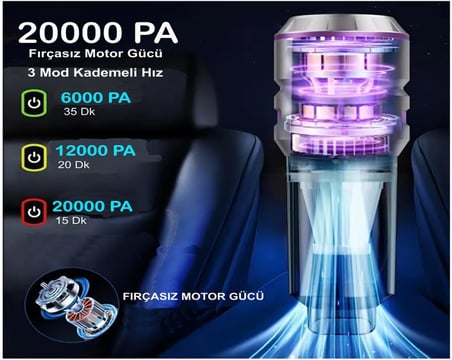 ® Kablosuz Güçlü Araç Süpürgesi ve Hava Üfleyici | 20000Pa Turbo Vakum Gücü | 3 Kademeli Fırçasız Motor | Şarjlı Mini El Süpürgesi | HEPA Filtreli Oto Süpürgesi | Ev Ofis Araba Temizlik Makinesi |