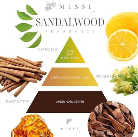 Kapaklı Sandal Wood Kokulu Vegan Mum(140 gr)