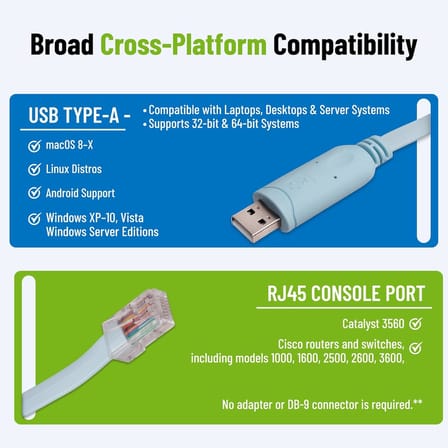 A-5238A Usb Cisco Konsol Consol Rj45 CH340 Kablosu - 1.8 M
