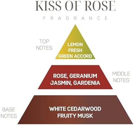 Kiss of Rose Kokulu Vegan Teneke Mum