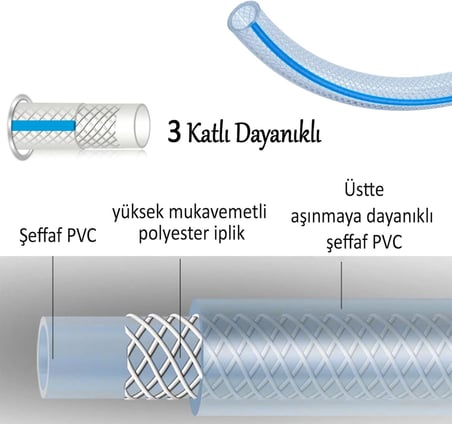 25 METRE Örgülü Şeffaf Bahçe Hortumu Dayanıklı 3 Katlı Sağlam Çeşme Su Sulama Yıkama Hortum 12.5 mm 1/2"
