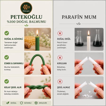 (40 Adet Yeşil) Balmumu Mum Dilek Mumu Doğal Petek Ince Uzun Parti Rituel Doğum Günü Mumu Beeswax Candle
