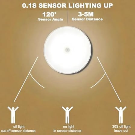 Forlife Usb Şarjlı Hareket Sensörlü Otomatik 8 Led Aydınlatma Işık Mıknatıslı Koridor, Banyo, Dolap, Merdiven, Gece Lambası, Mutfak, Balkon Dekorasyonu, Amber Renk 4000K Günışığı Delme Gerektirmez (1)