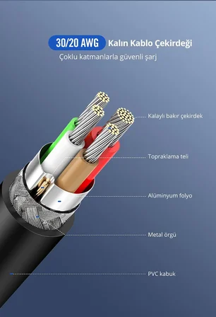 2.0 A TYPE-C &amp; TYPE-C Data ve Şarj Kablosu, 1.5 Metre, Siyah