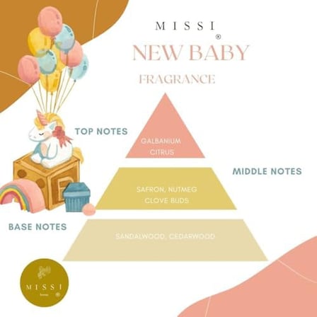 100 ml Mavi Ayıcık Seramik Taşlı New Baby Oda Kokusu