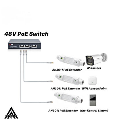 Anunnaki AN3011 Outdoor Gigabit PoE Extender Ethernet Genişletici 100 Metre 30W IP66 Poe Repeater