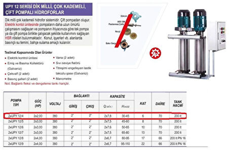 Ulusu 2xUPY 12/4 Düşey Milli Kademeli Çift Pompalı Hidrofor 2x2 Hp 380 Volt