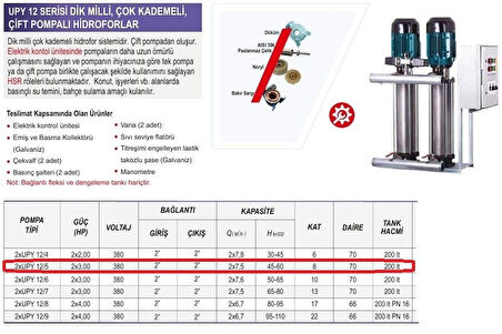 Ulusu 2xUPY 12/5 Düşey Milli Kademeli Çift Pompalı Hidrofor 2x3 Hp 380 Volt