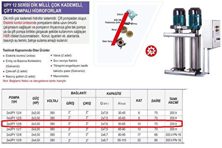 Ulusu 2xUPY 12/6 Düşey Milli Kademeli Çift Pompalı Hidrofor 2x3 Hp 380 Volt