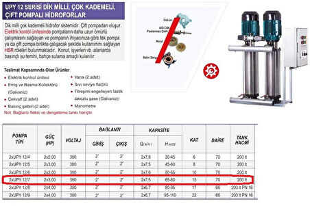 Ulusu 2xUPY 12/7 Düşey Milli Kademeli Çift Pompalı Hidrofor 2x3 Hp 380 Volt