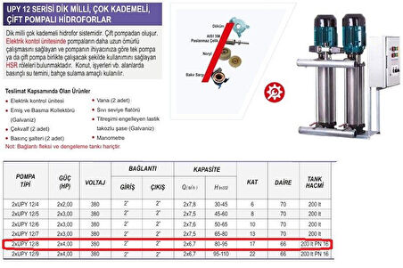 Ulusu 2xUPY 12/8 Düşey Milli Kademeli Çift Pompalı Hidrofor 2x4 Hp 380 Volt